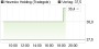 Hawesko-Aktie Rückkehr auf den Wachstumspfad (aktiencheck.de) | Aktien des Tages | aktiencheck.de